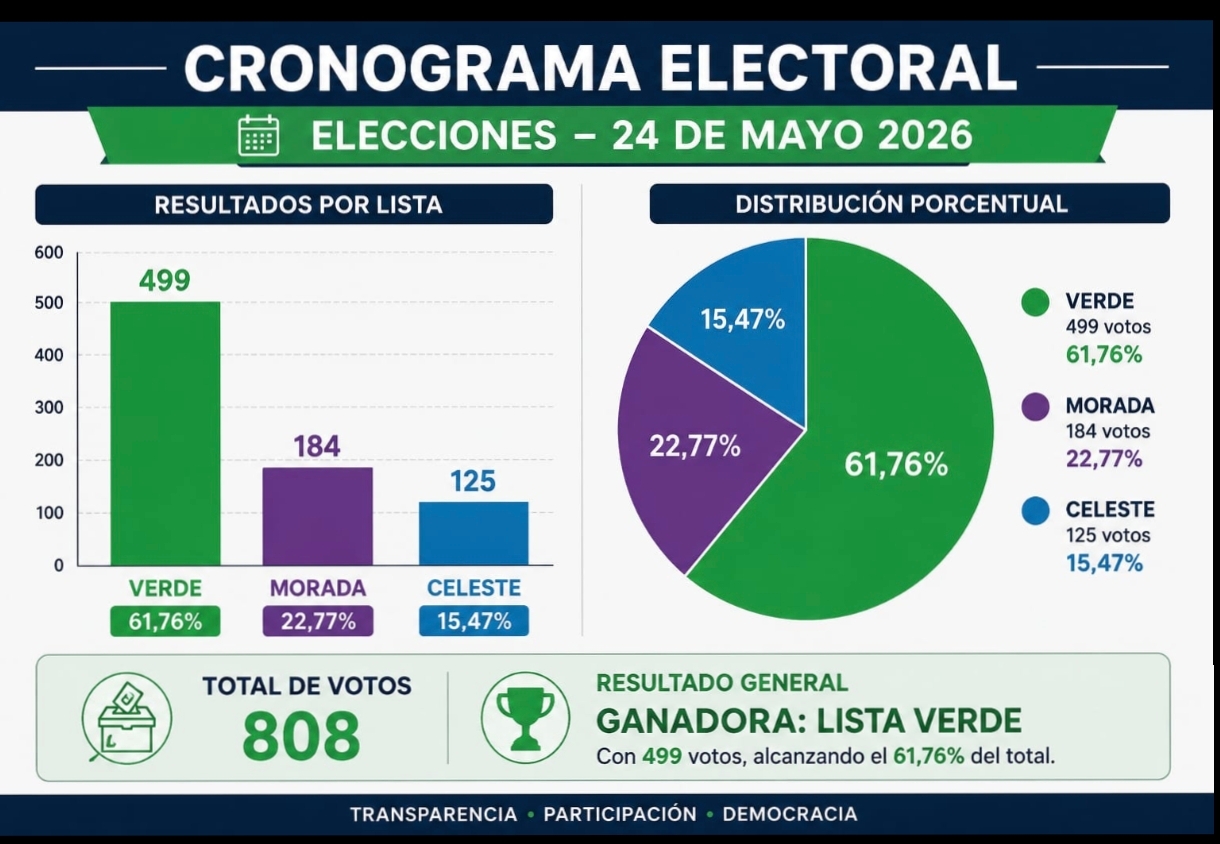 Elecciones 2026